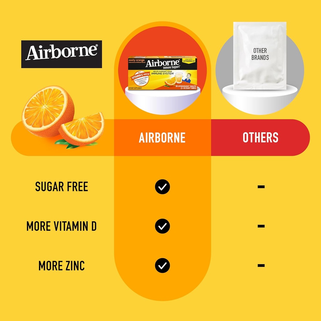 vitamin-c-1000mg-per-serving---airborne--5.jpg