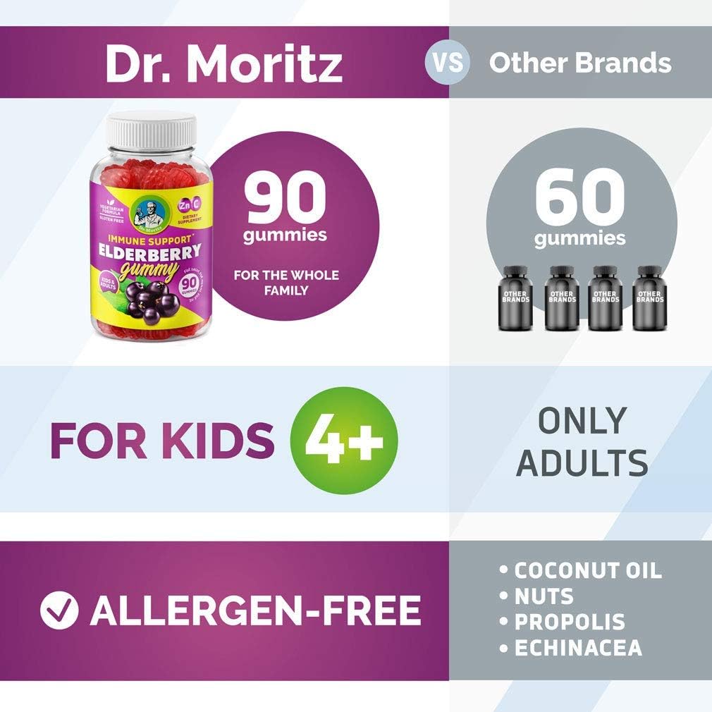 dr-moritz-vitamin-c-gummies-and-elderber-3.jpg