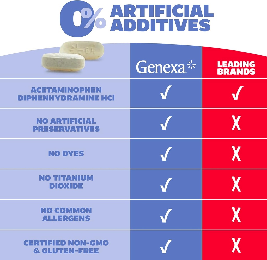 genexa-clean-acetaminophen-pm-500mg-extr-6.jpg