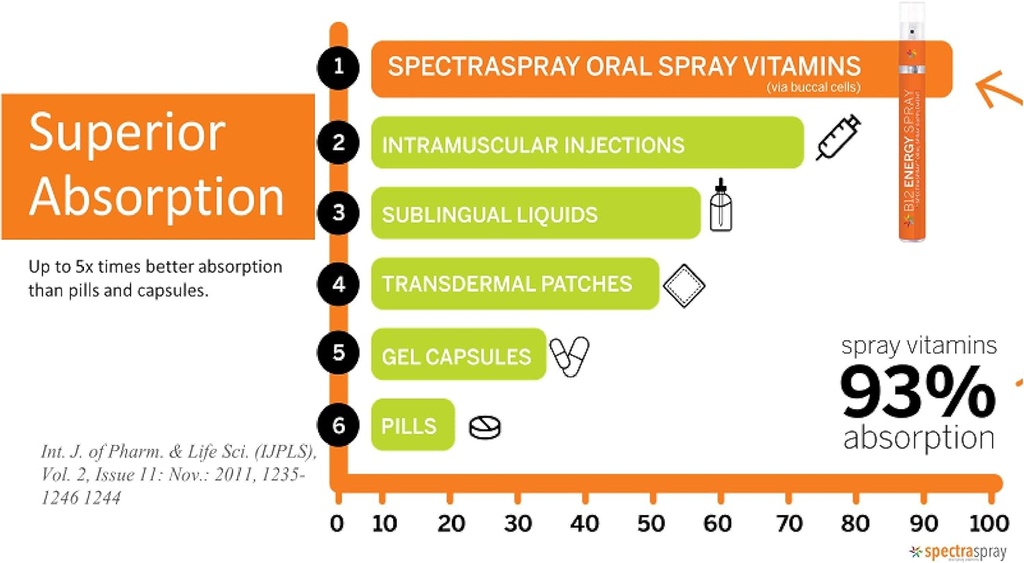 spectraspray-sleep-support-spray-supplem-6.jpg