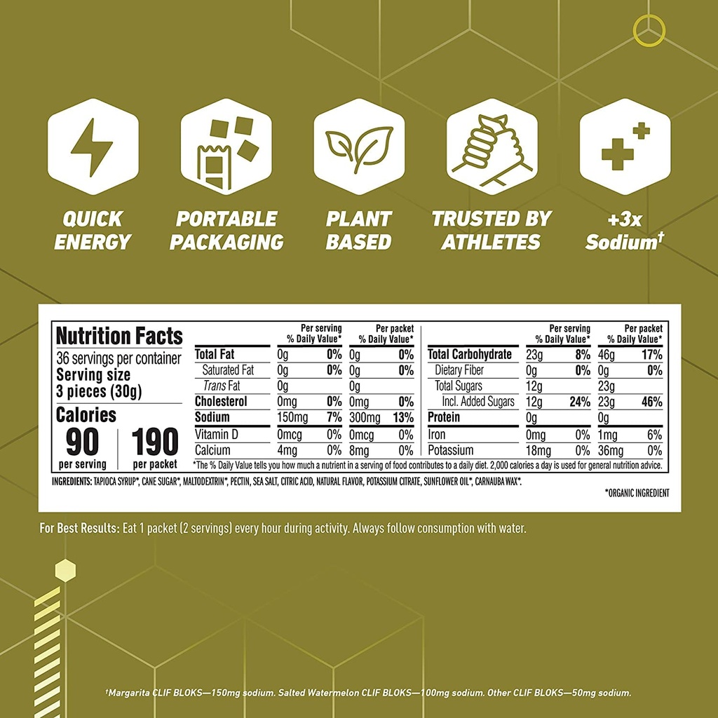 clif-bloks---energy-chews---margarita-wi-2.jpg