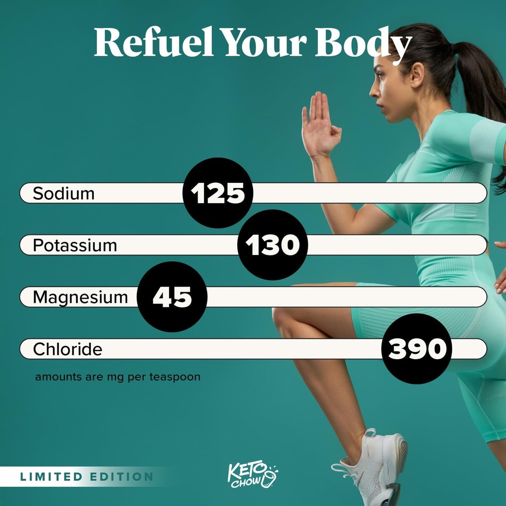 keto-chow-electrolyte-hydration-drops----2.jpg