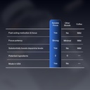 notable-focusTM---breakthrough-cognitive-3.jpg