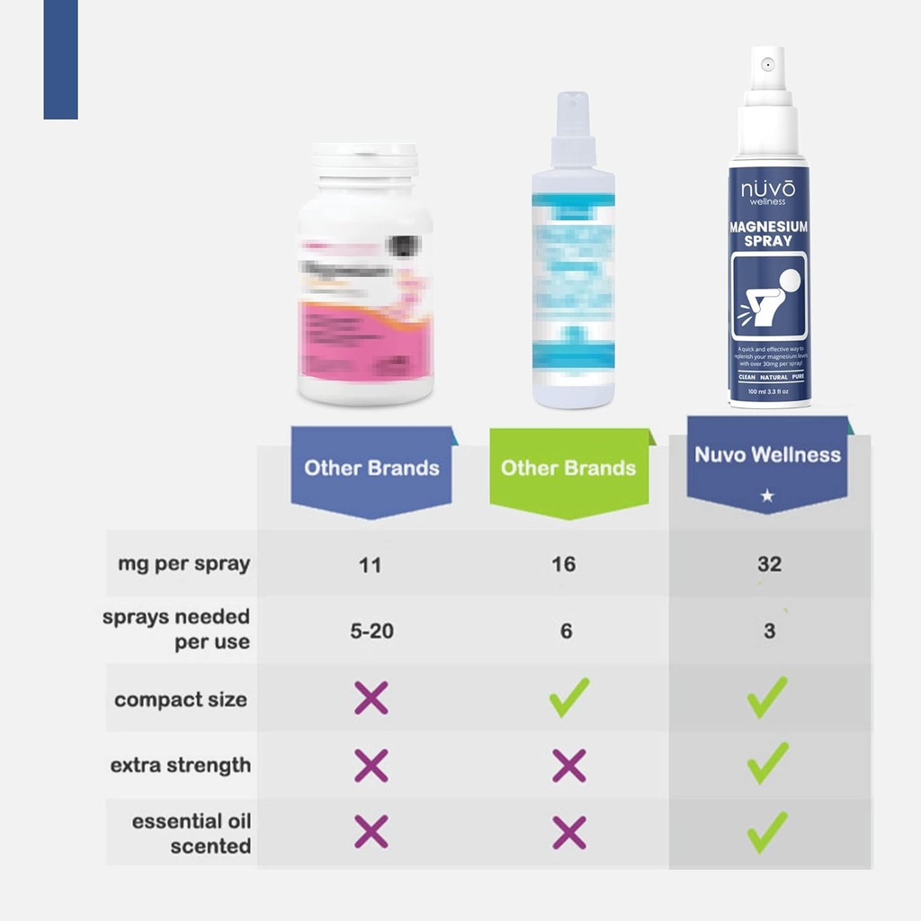 magnesium-oil-spray-with-msm---lightly-s-5.jpg