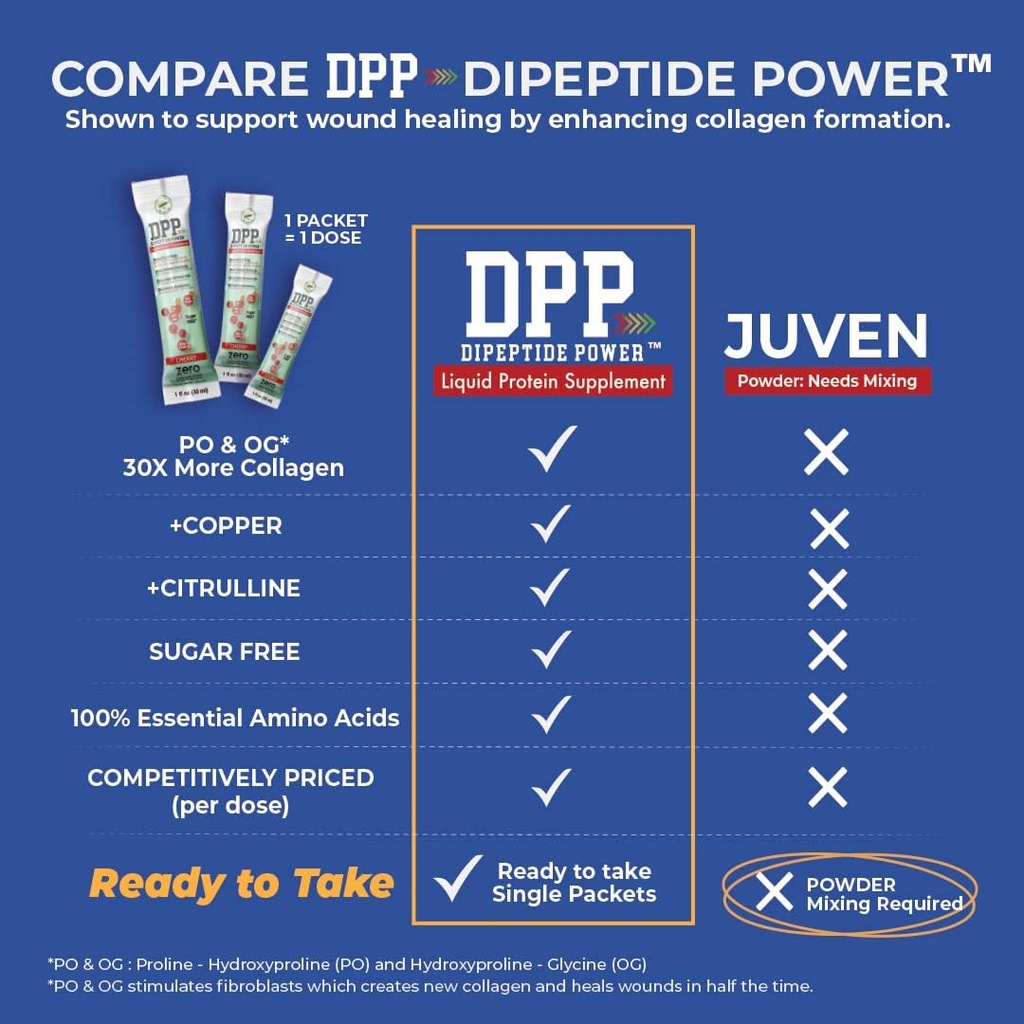 nutritional-designs-dpp-dipeptide-power--3.jpg