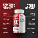 crave-keto-acv-gummies---advanced-formul-6.jpg