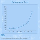 15-pack-menopause-test-strips-at-home-fs-6.jpg