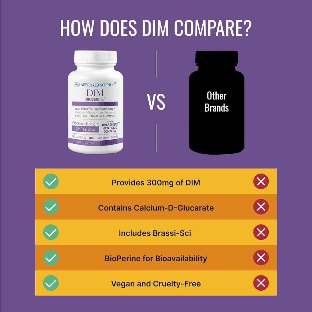 approved-science-dim---estrogen-metaboli-5.jpg