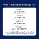 trace-minerals-ionic-magnesium---liquid--4.jpg