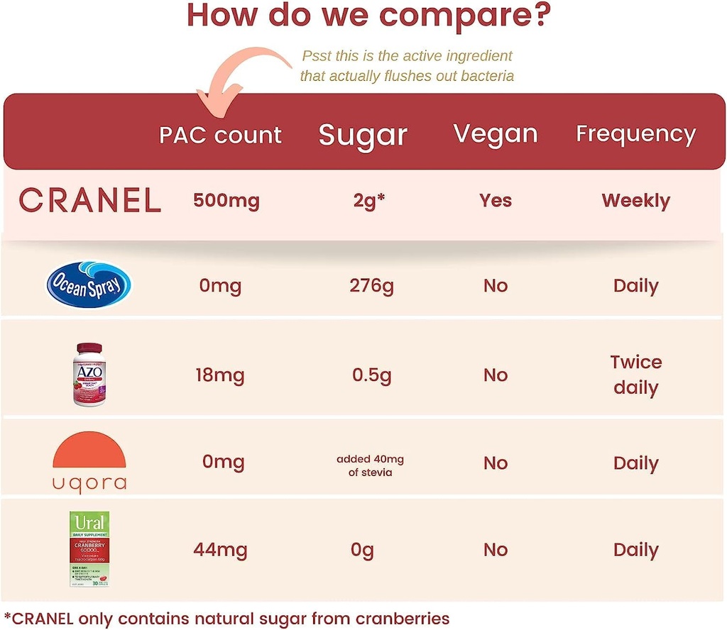 cranel-fast-acting-cranberry-formula---u-4.jpg