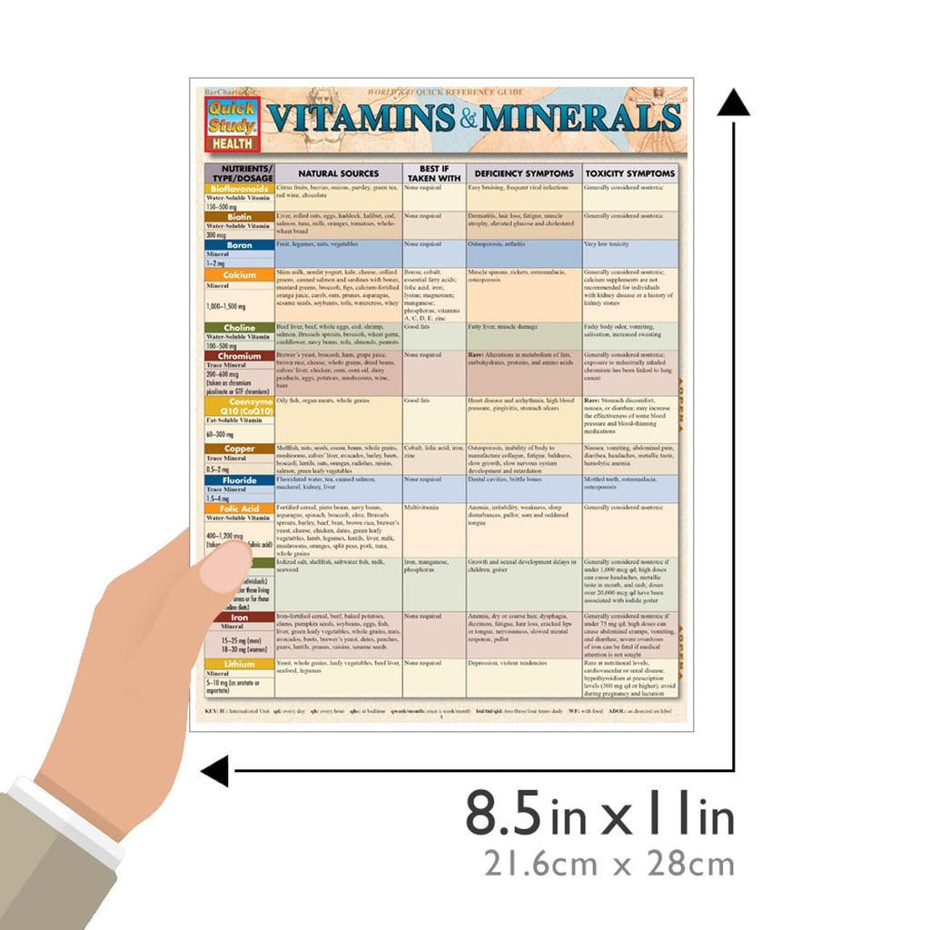 vitamins-minerals-a-quickstudy-laminated-2.jpg