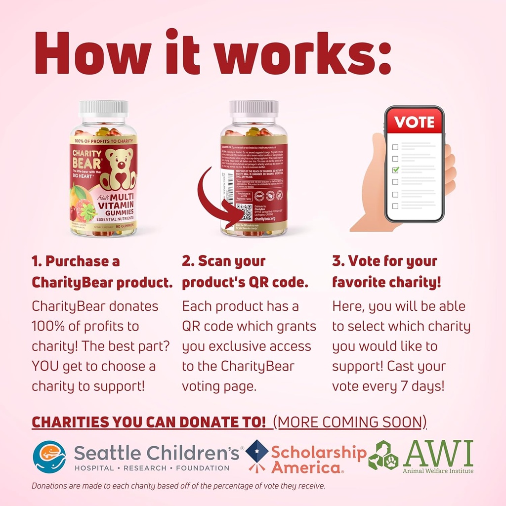 adult-multivitamin-gummies-100-of-profit-3.jpg
