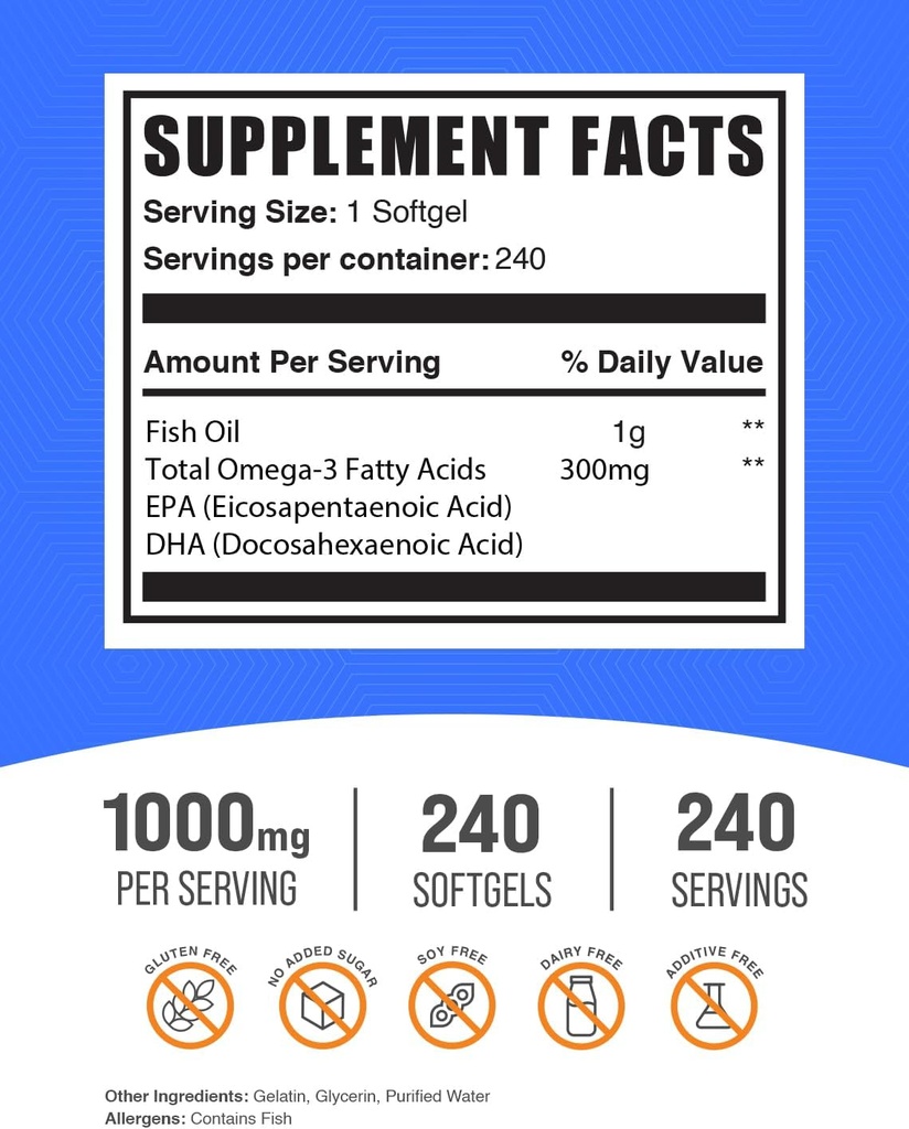 bulksupplements-fish-oil-1000mg-softgels-2.jpg