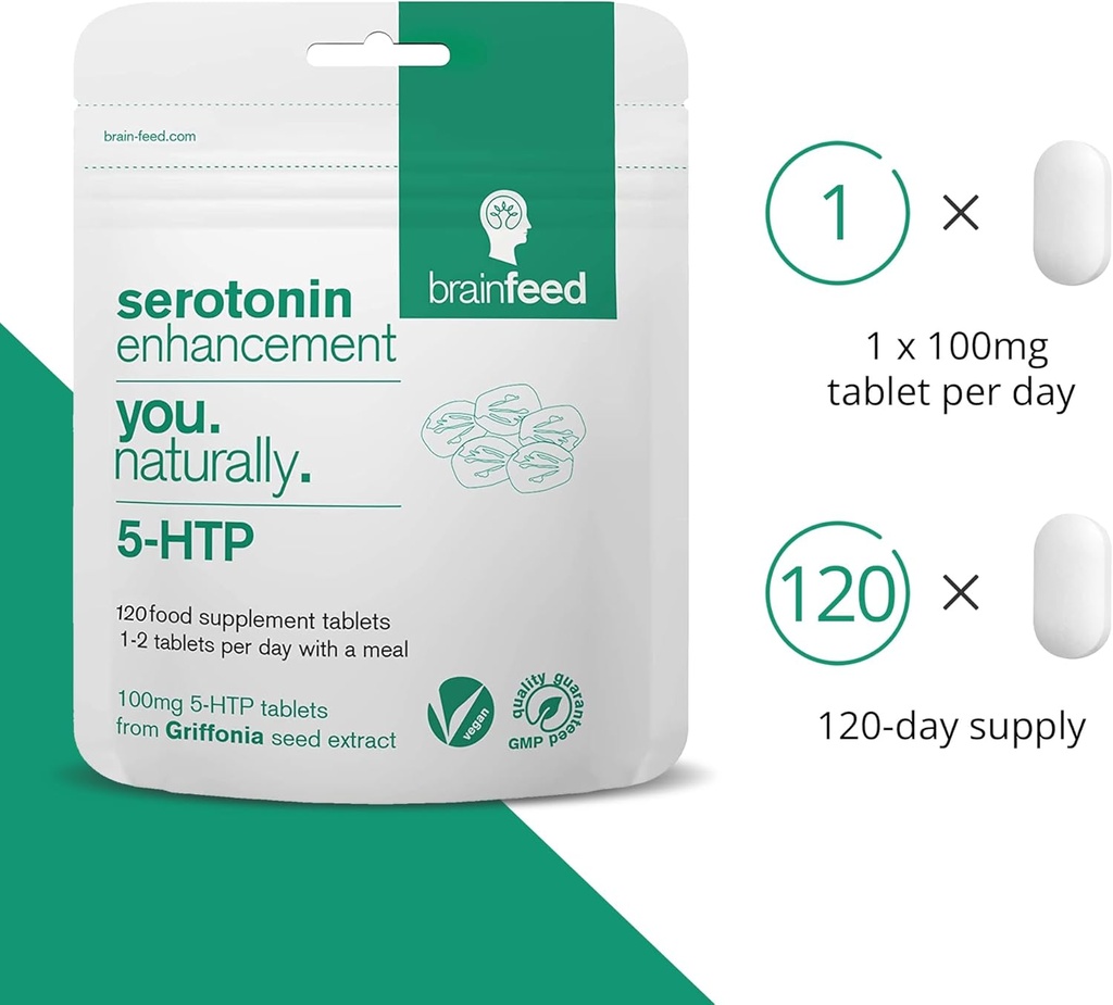 serotonin-supplements-120-1-a-day-seroto-3.jpg