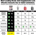 labrada-nutrition-elastijoint-grape---gl-2.jpg