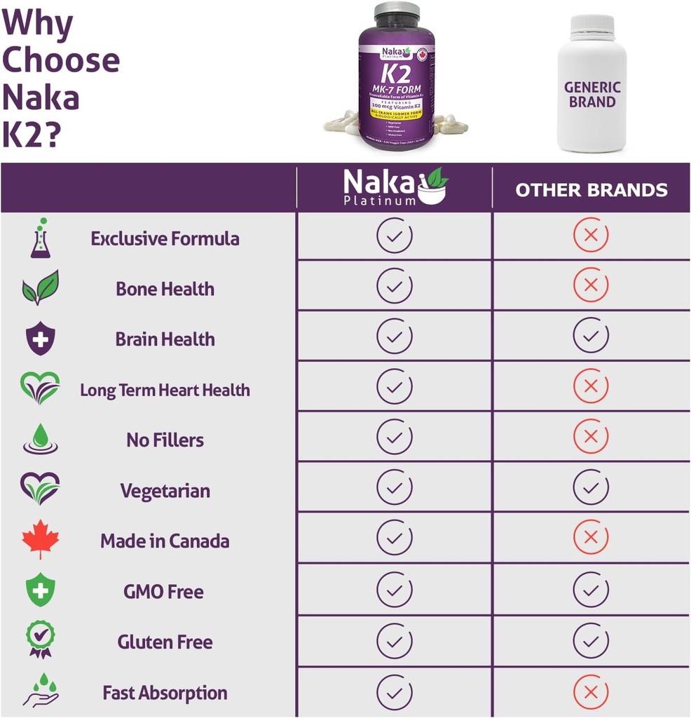 k2-mk-7-330-naka-platinum-k2-mk-7-form-3-3.jpg