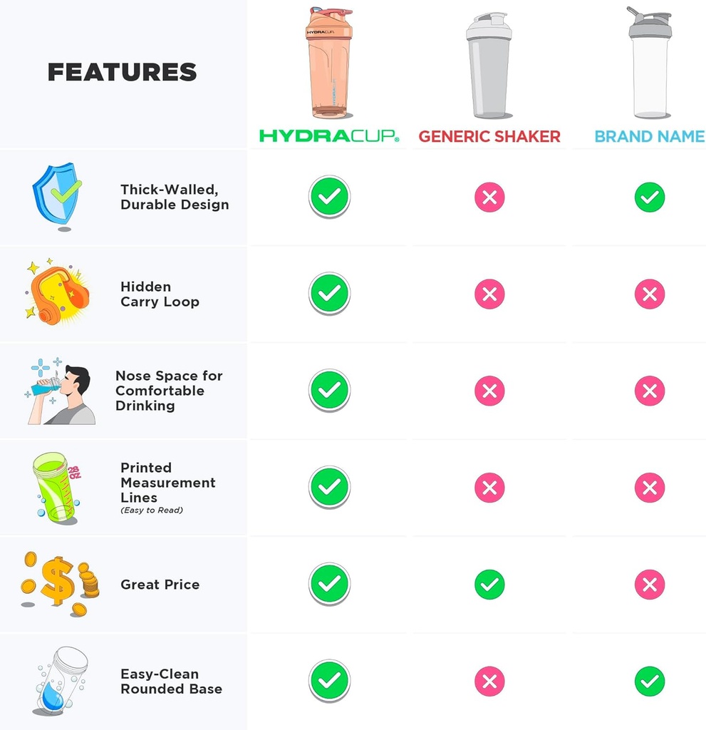 hydra-cup-proflow-shaker-bottles-protein-3.jpg