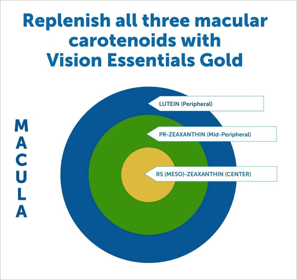 dr-whitaker-vision-essentials-gold---eye-4.jpg