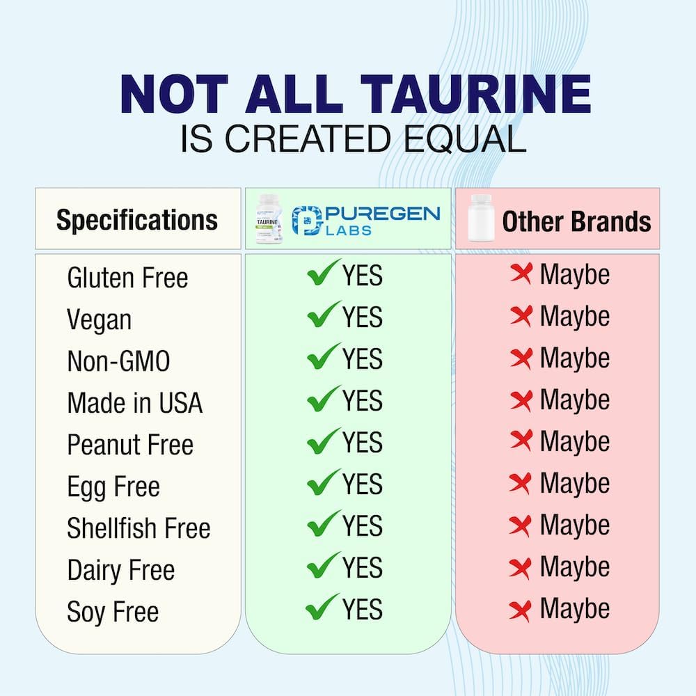 puregen-labs-taurine-1000mg-high-potency-4.jpg