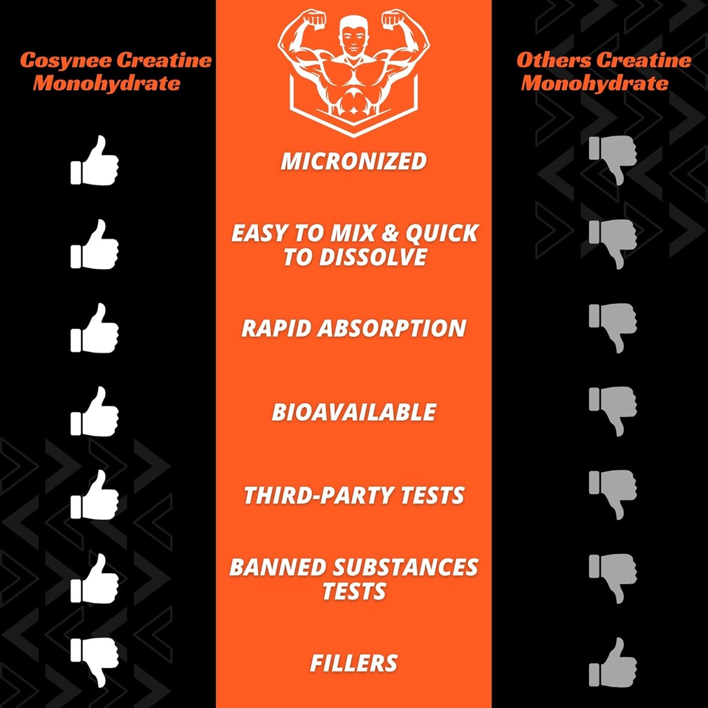 cosynee-creatine-monohydrate-micronized--6.jpg