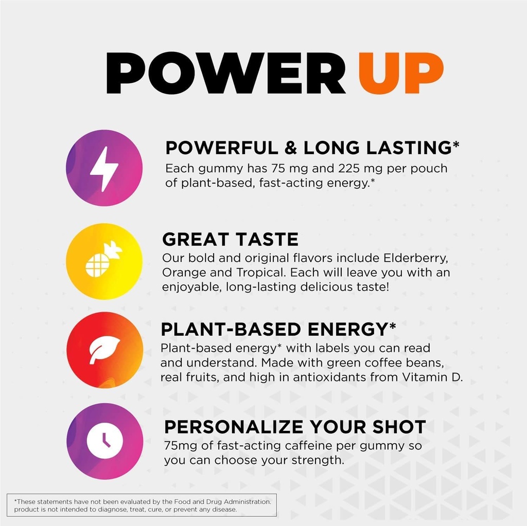 gummishot-energy-gummies-1125-mg-of-plan-6.jpg