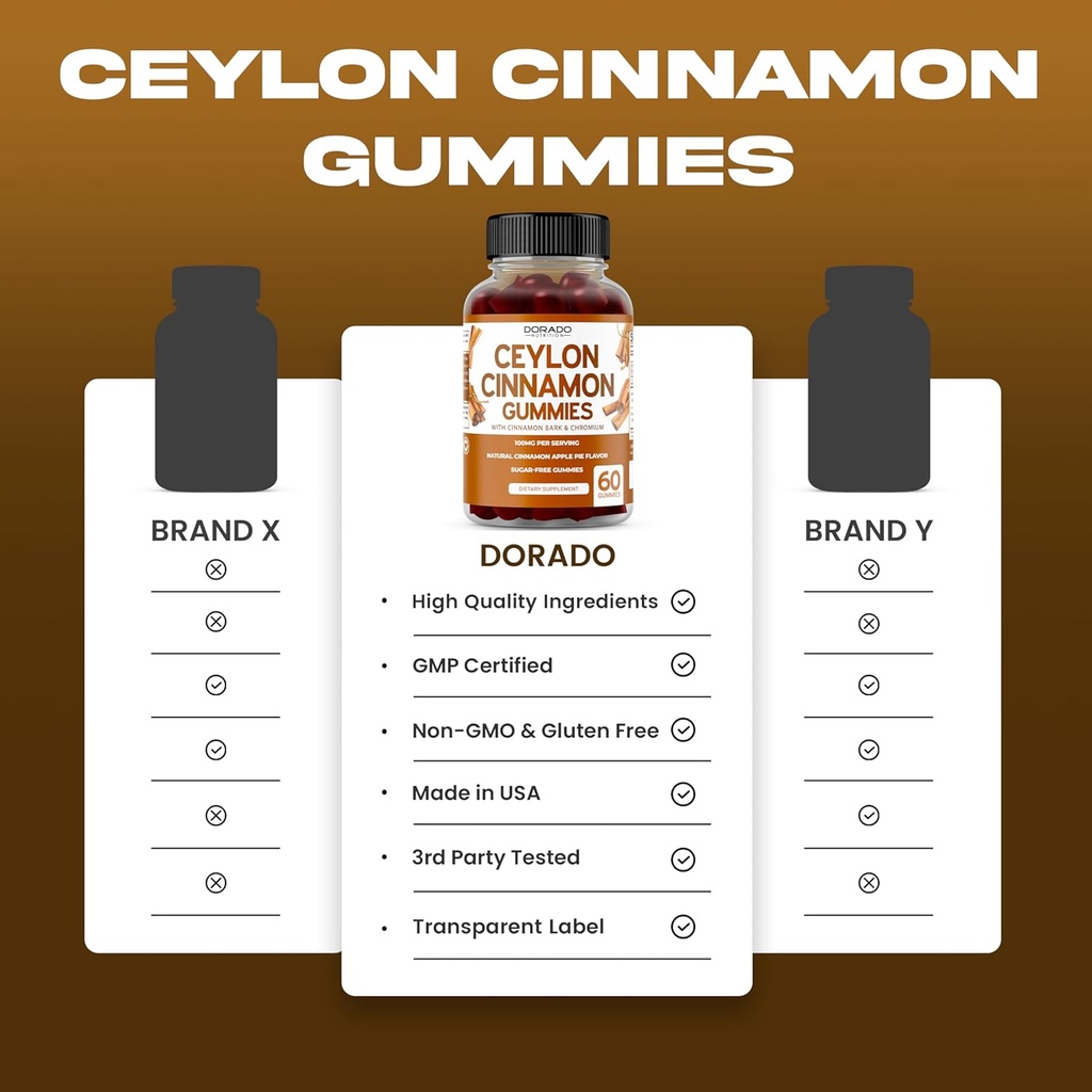 ceylon-cinnamon-gummies-60-count-apple-c-5.jpg