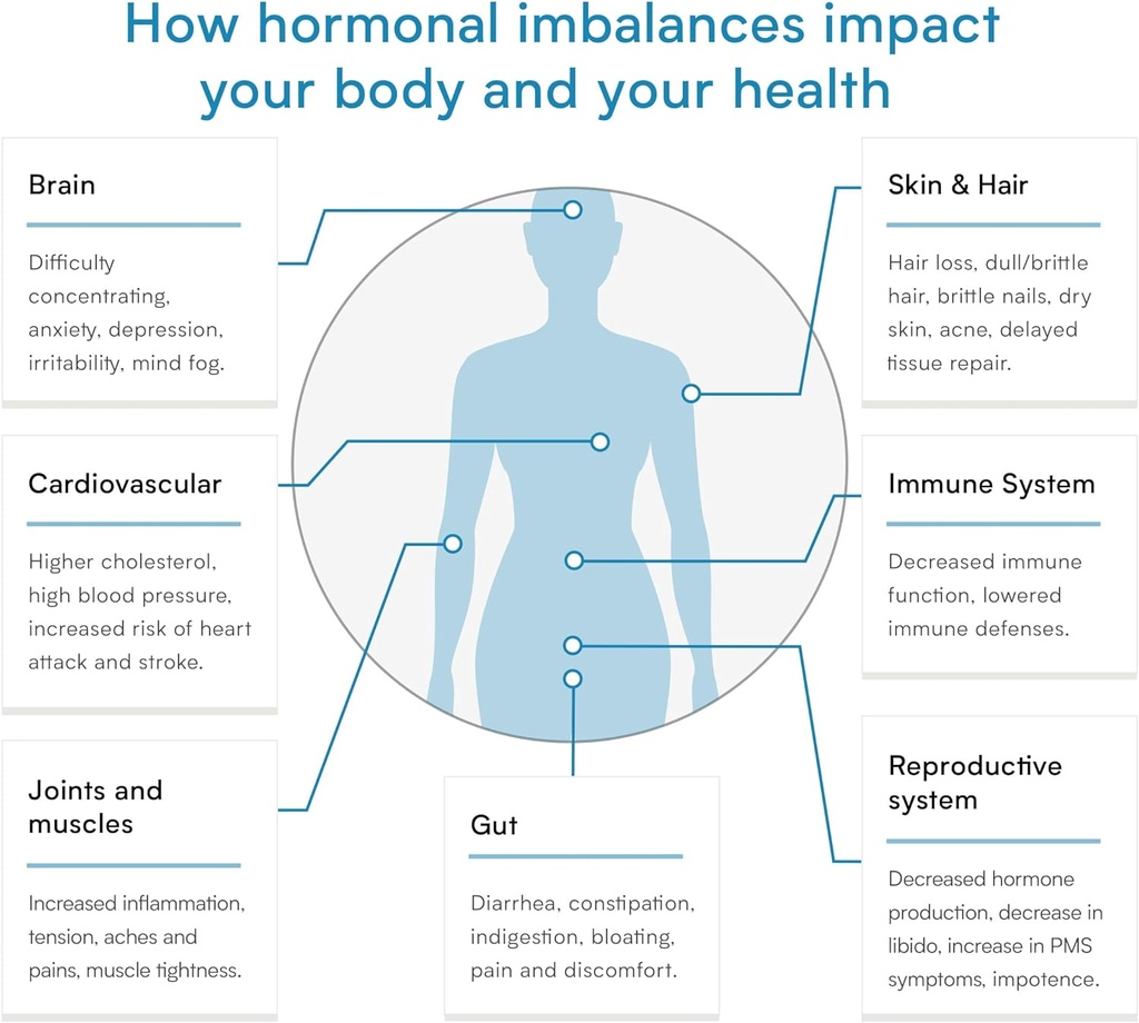 postmenopause-test-measures-estradiol-an-2.jpg