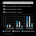 human-improvement-vanilla-performance-pr-3.jpg