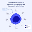 cheers-restore-supplement-with-dhm-l-cys-6.jpg