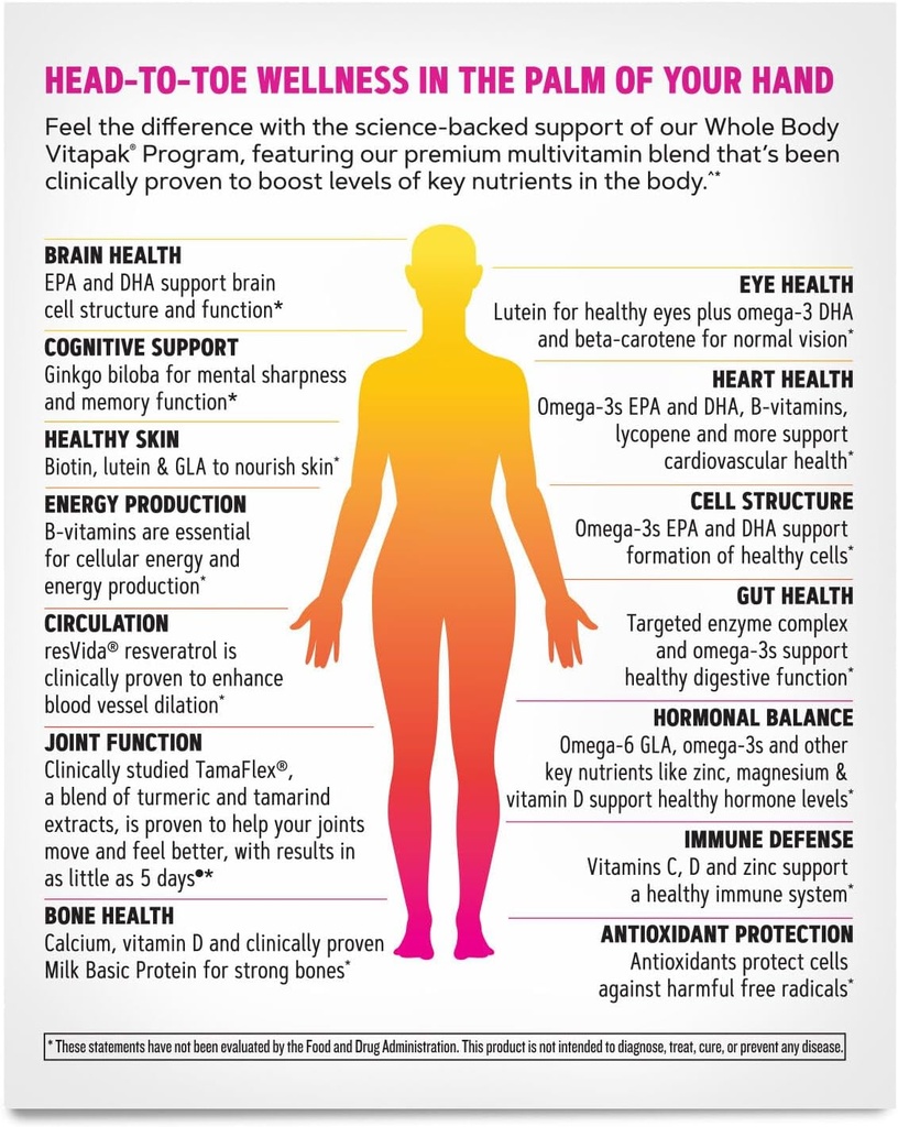 gnc-womens-whole-body-vitapak-program-30-2.jpg