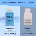 tudca---tauroursodeoxycholic-acid-bile-s-3.jpg
