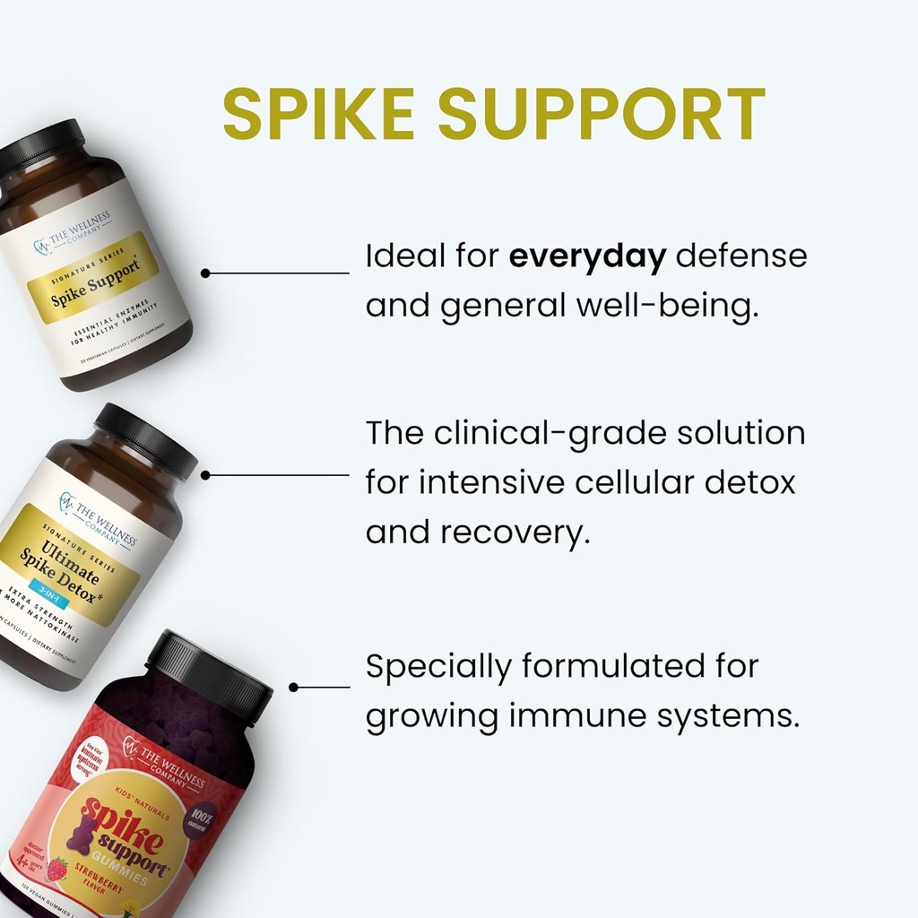 kids-naturals-spike-support-gummies-year-6.jpg
