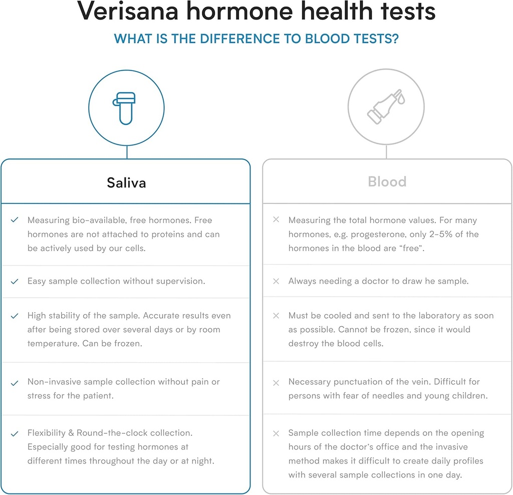 home-stress-test-saliva-test-kit-for-dai-3.jpg