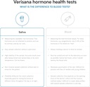 home-stress-test-saliva-test-kit-for-dai-3.jpg