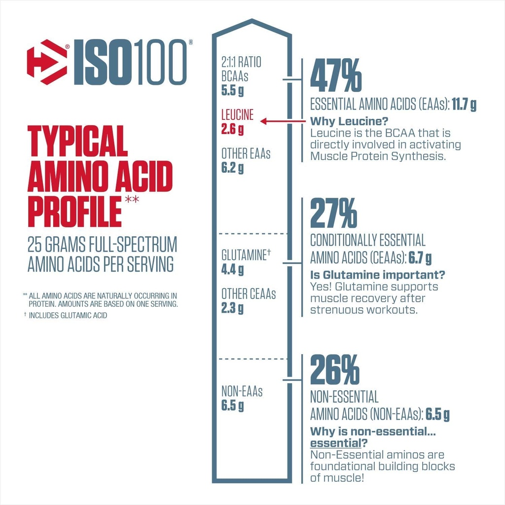 dymatize-iso-100-whey-protein-powder-wit-3.jpg