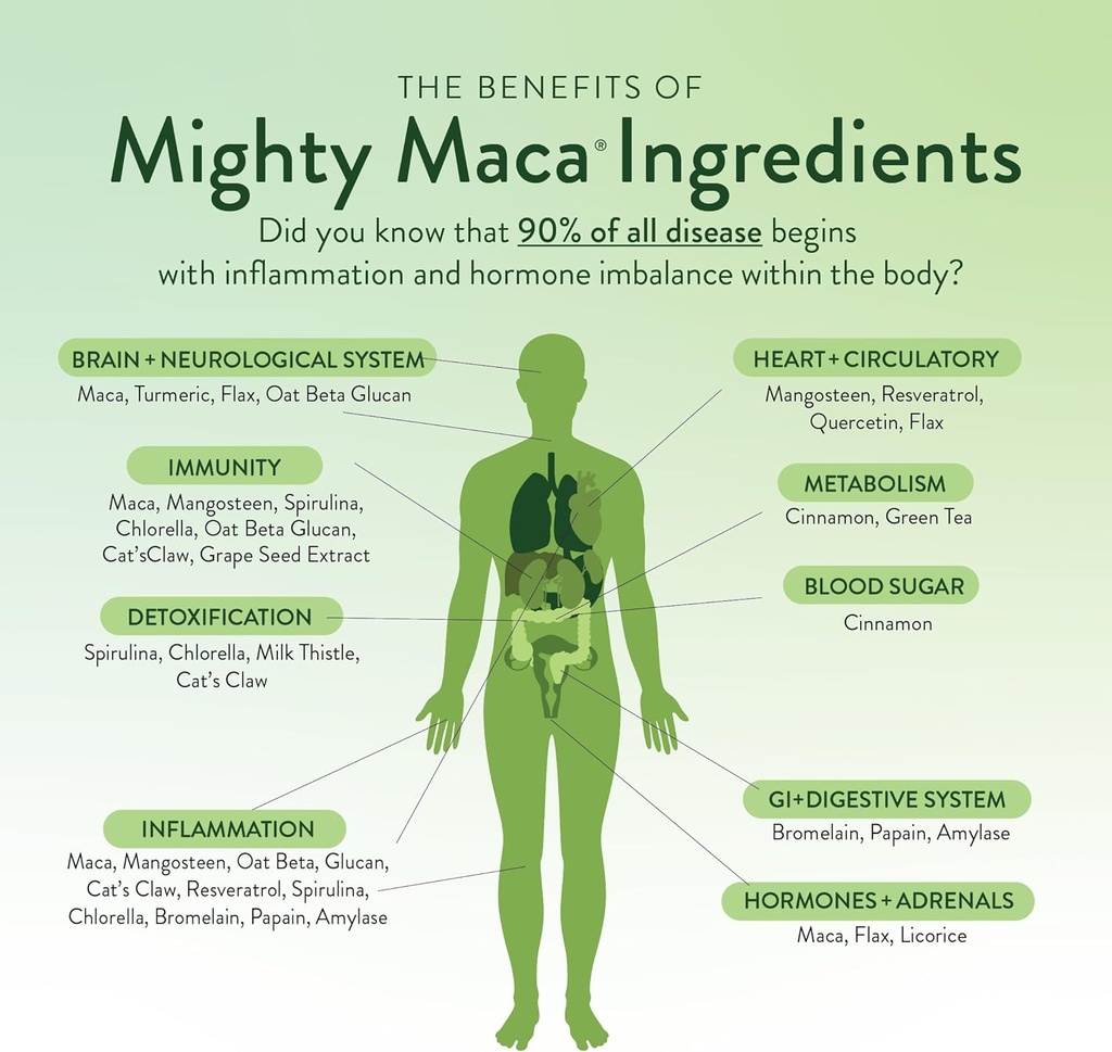 vidapura-mighty-maca-plus-by-dr-anna-cab-3.jpg