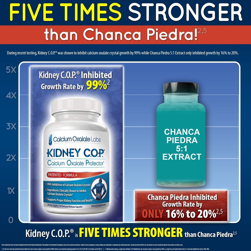 KIDNEY C.O.P. Calcium Oxalate Protector 120 Capsules, Kidney Support for Calcium Oxalate Crystals, Helps Stops Recurrence of Stones, Stronger Than Chanca Piedra Stone Breaker Supplements, 3 Pack 5