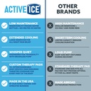 Polar Active Ice 3.0 | 9 QT Cold Therapy Ice Machine | Programmable Timer | Knee & Joint Pad | Cryotherapy Pain Relief System | Ace Bandage Style Compression 6