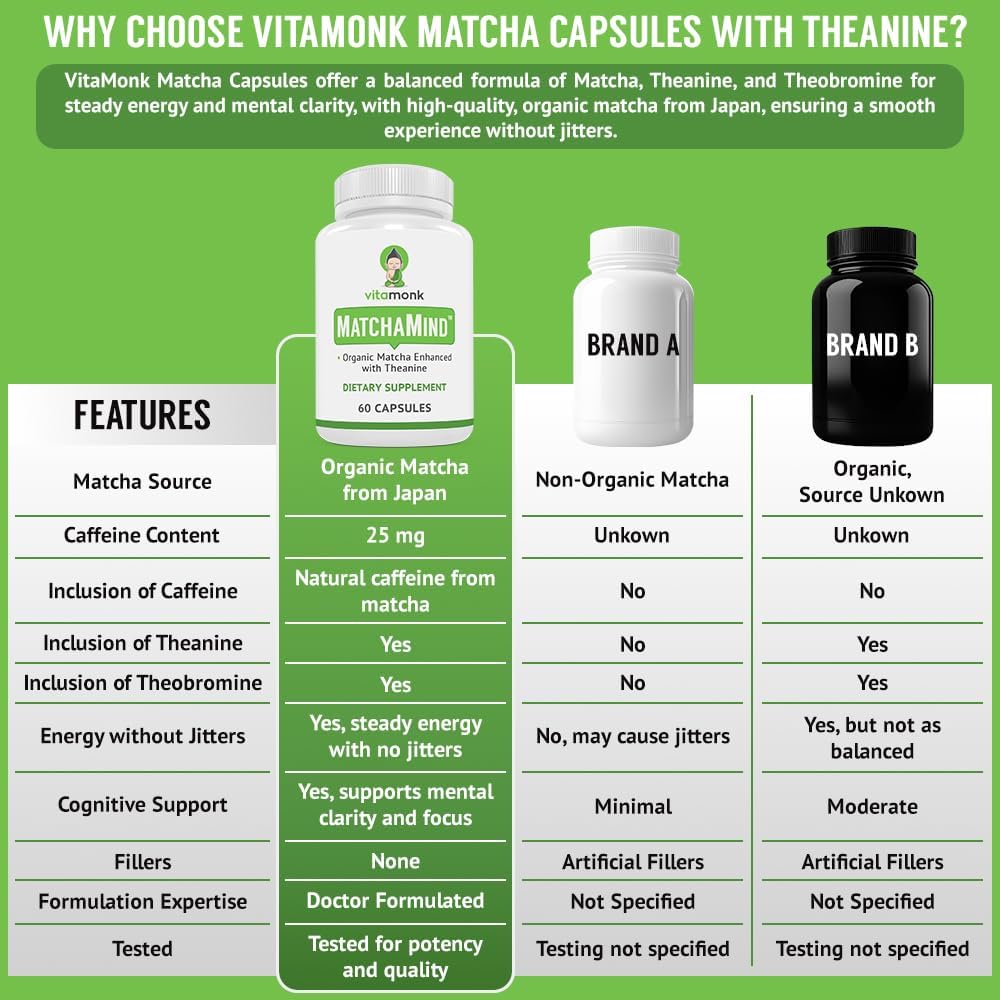 VitaMonk Matcha Capsules with Theanine & Theobromine - Matcha Pills from Japan with 25mg Natural Caffeine - for Smooth Energy and Focus Without The Jitters - 60 ct 4