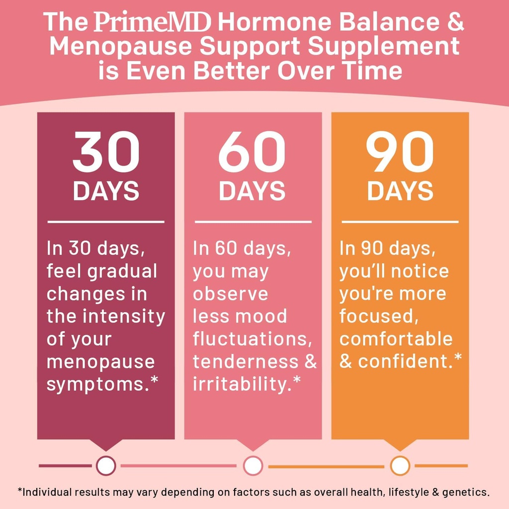 20-in-1 Menopause Supplements for Women - DIM and Estrogen Supplement for Menopause Relief and Hot Flashes with Black Cohosh, Evening Primrose, and Chasteberry (90 ct, 45 Servings) 5