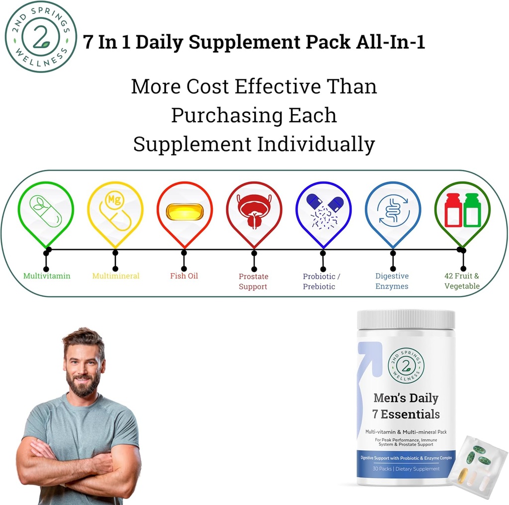Total Wellness Duo - 7 Mushroom Complex & Men's Daily 7 Essentials for Complete Nutritional Support 4
