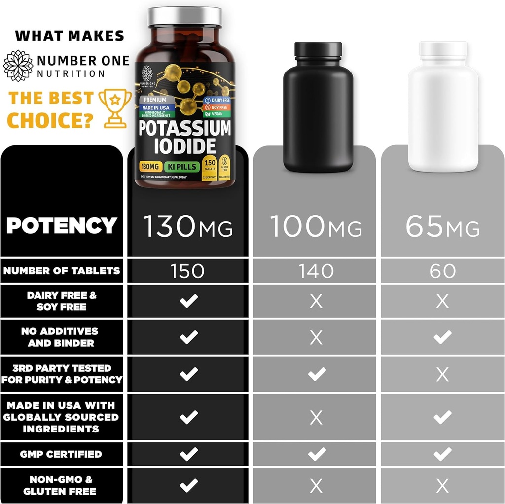 Premium Potassium Iodide Tablets, Natural KI Pills to Support Immunity, 130 mg per Serving, 150 Count 6