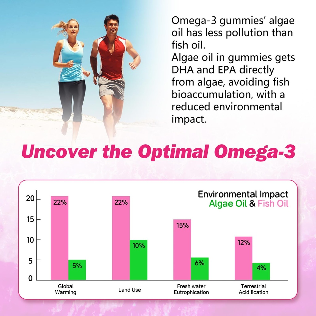 omega-3-gummies-potent-algae-omega-sourc-6.jpg