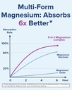 terranics-magnesium-complex-moringa-caps-5.jpg
