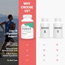 optimize-your-health-with-tudca-complex--6.jpg