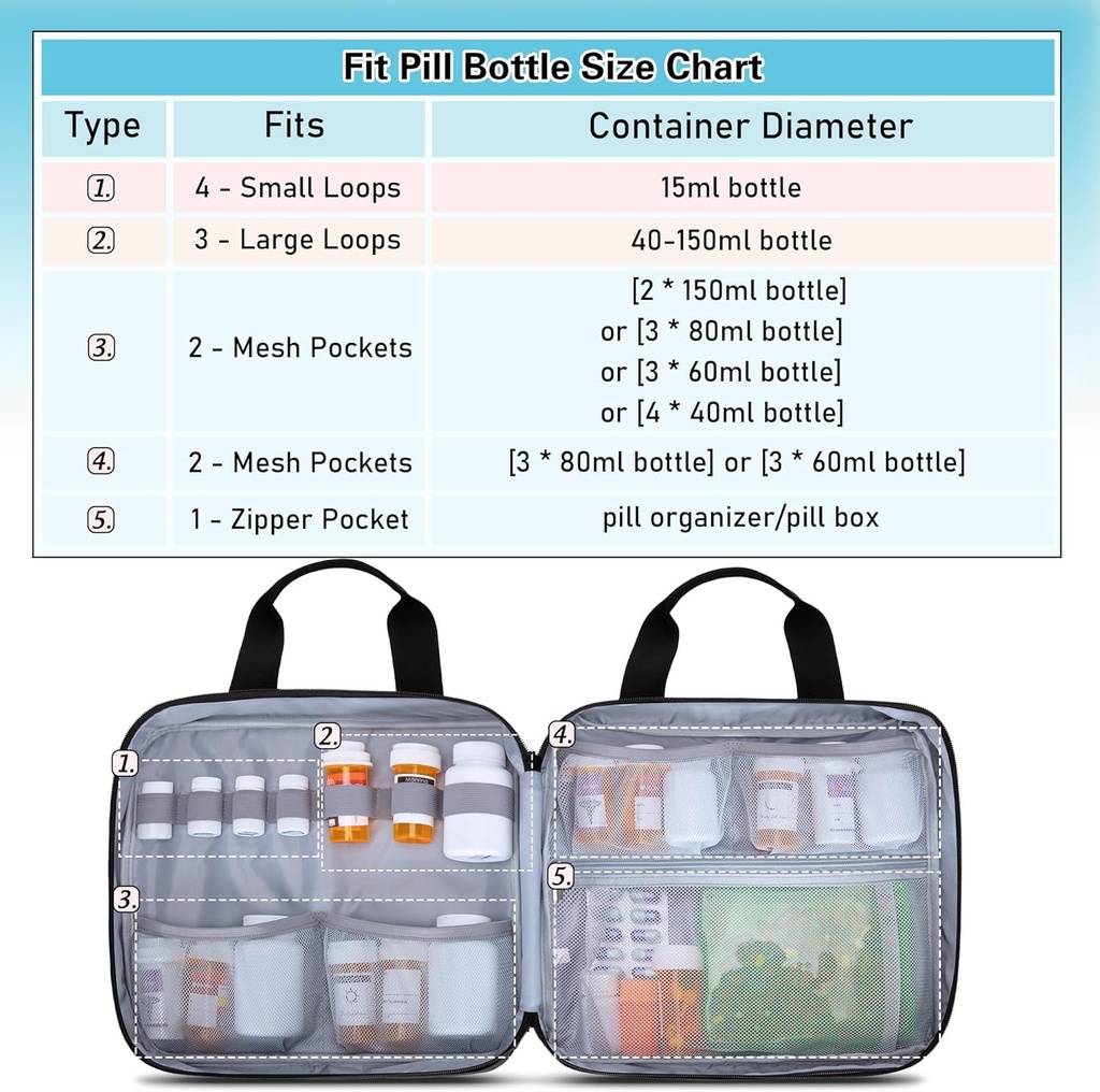 trunab-pill-bottle-organizer-medicine-ca-2.jpg