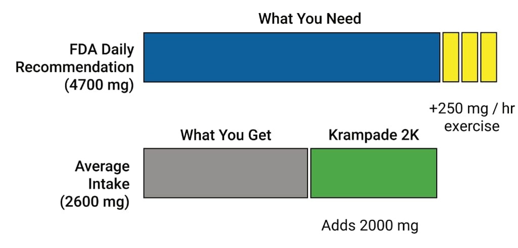 krampade-whey-protein-isolate-fiber-elec-6.jpg
