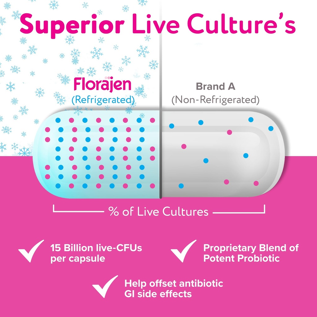 florajen-women-s-vaginal-probiotic-gut-h-4.jpg