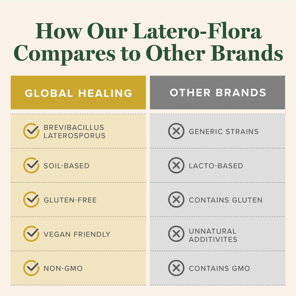 latero-flora-probiotic-60-count-by-globa-5.jpg