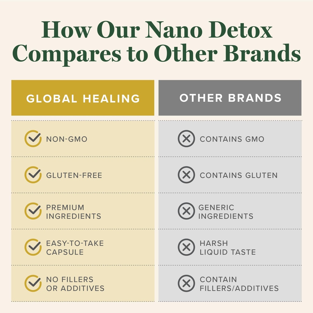 global-healing-nano-detox-with-nmn-fiset-5.jpg